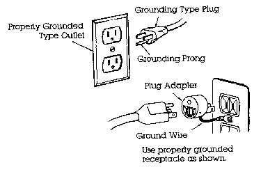 FIGURE 1 - Always use a properly grounded receptacle.